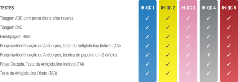 IH-QC Modular System - Bio-Rad Brasil